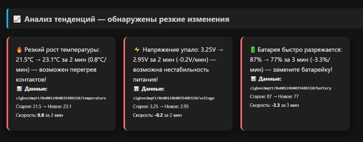 про Автоматические инсайты для умного дома
