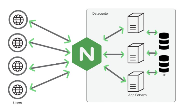 Установка и настройка Nginx 