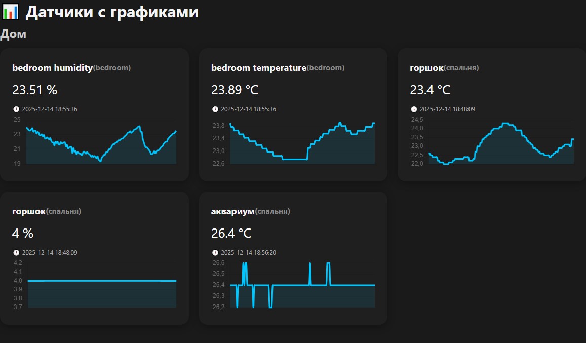 про sensors.php датчики с графиками