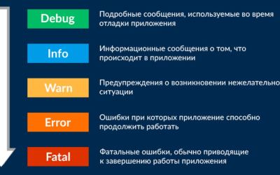 Как просто следить за логами сервера и не пропустить ошибки