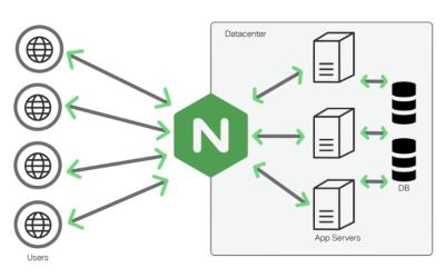 Дополнительная настройка Nginx: PHP, SSL и оптимизация