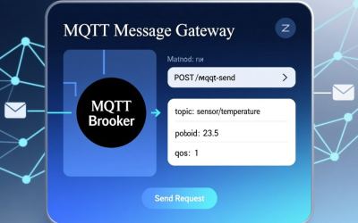 send_mqtt.php - скрипт для отправки команд в MQTT из браузера 