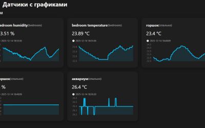 sensors.php - как работает панель IoT-датчиков: разбор кода