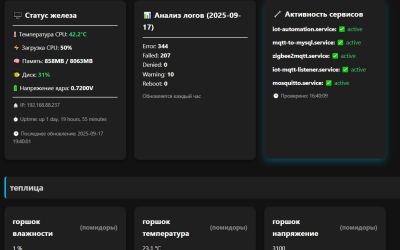 Как я добавил мониторинг системных сервисов в свою IoT-суперпанель