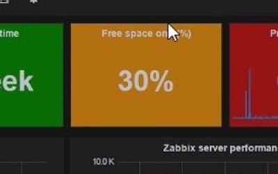 Мониторинг свободного места на сетевой папке в Zabbix